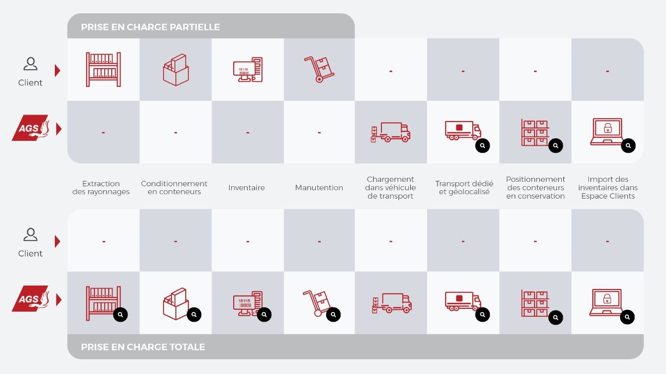 Archivage physique ou numérique : comment choisir ?