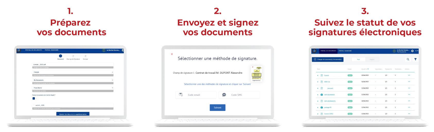 Processus de signature électronique des documents